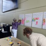 Two people are placing sticky notes with ideas on large posters taped to a wall during a workshop. A table with more sticky notes, markers, and refreshments is in the foreground.