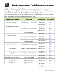 Table lists Oregon Black Pioneers curriculum by name, theme, grade, and link to story, featuring Black exclusion and resistance topics for 4th grade. Explore Class Notes: OBP Education News #2 for updates on these impactful educational resources.